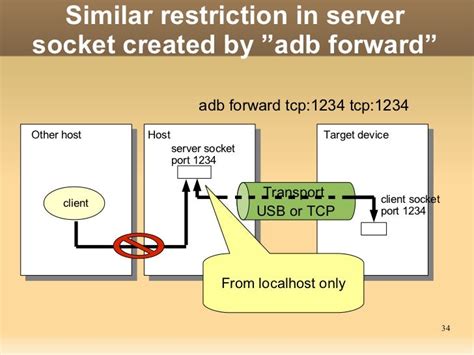 Ensure the port is not blocked by switch or firewall and the device IP can be reached from PC network. . Adb forward tcp usb